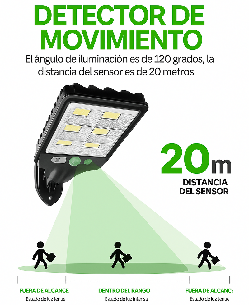 SolarMax™ – Reflector LED con Panel Solar Ultra Potente + Sensor de Movimiento